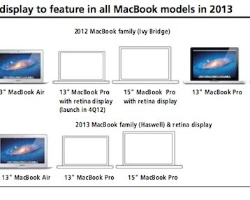 Ближайшее обновление линейки MacBook Air и Pro обеспокоило конкурентов