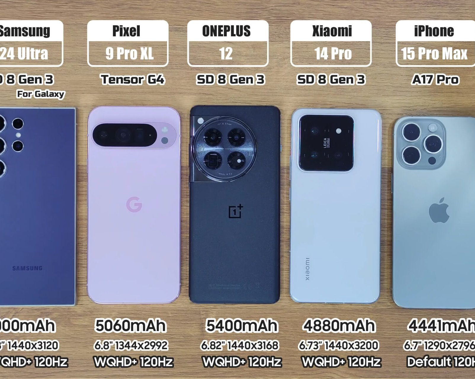 Автономность iPhone 16 Pro Max сравнили с другими флагманами