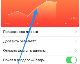 Fitport для iOS: красивый дашборд вашей физической активности